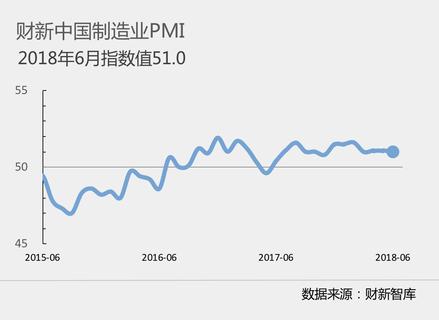 英文报道Manufacturing Expansion Holds Steady， Caixin PMI Shows