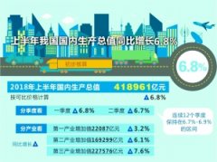 经济半年报：新兴服务业