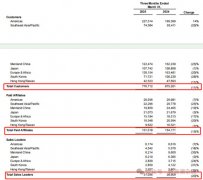 如新2025年Q1财报发布 在防守中布局进攻