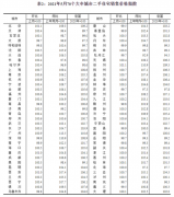 楼市凉凉?为了卖房 卖家主动提升佣金 深圳二手房价格指数近两年来首次下滑