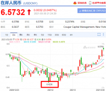 人民币汇率创4个月新低,贬值还要持续多久?4月中旬迎关键窗口