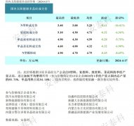 光伏周报:多晶硅产商检修预期增加 海螺光伏120万吨石英砂项目获批