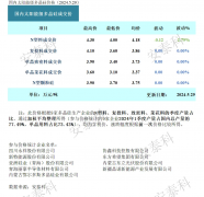 光伏周报:硅料供应压力缓解 TCL中环拟出资完成控股Maxeon